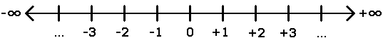 Zahlenstrahl